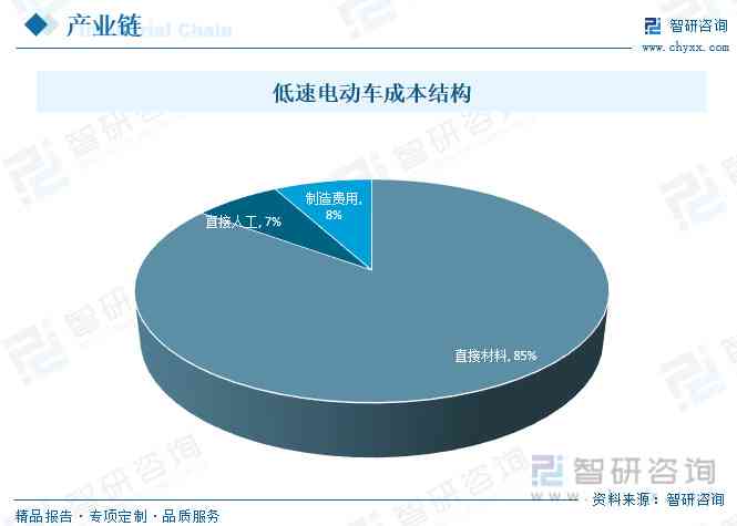 老年代步車最新消息,老年代步車最新消息，技術(shù)革新與市場趨勢分析