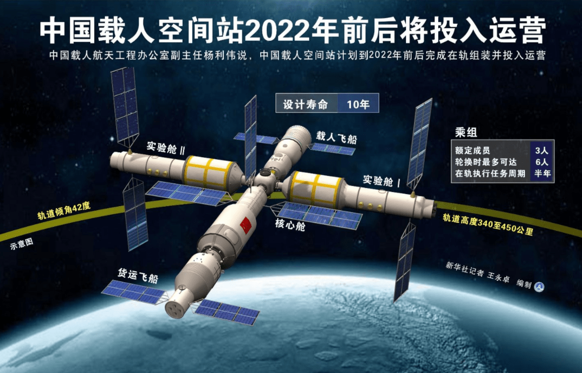 中國航天最新成果,中國航天最新成果，探索宇宙的嶄新里程碑