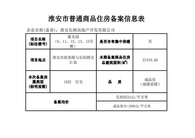 閻良房價最新信息,閻良房價最新信息解析