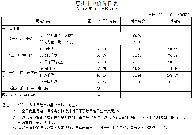 山西省最新電價,山西省最新電價政策及其影響分析