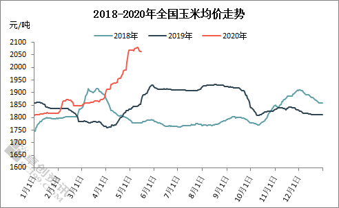 山西最新玉米價(jià)格行情,山西最新玉米價(jià)格行情分析