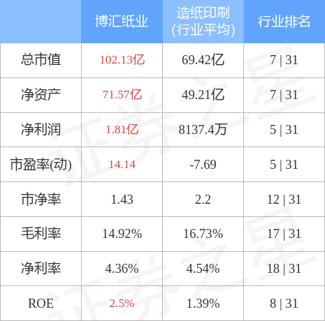 博匯紙業(yè)最新消息,博匯紙業(yè)最新消息全面解析