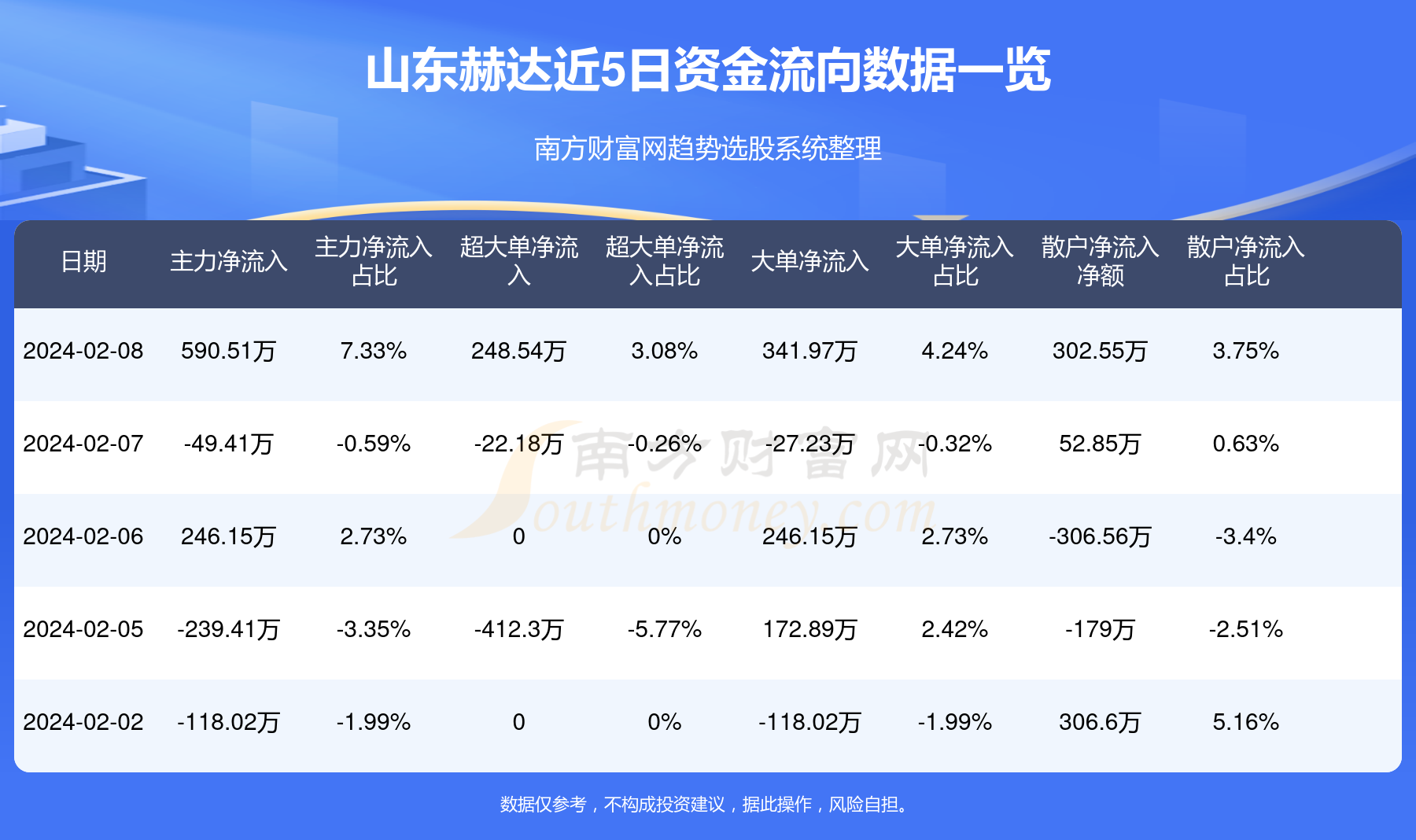 山東赫達最新消息,山東赫達最新消息全面解析