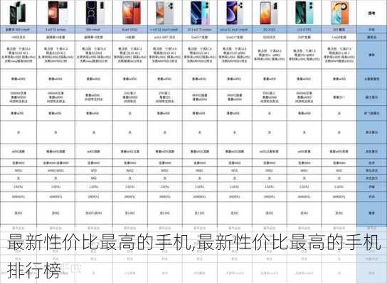 最新手機(jī)性價(jià)比排行,最新手機(jī)性價(jià)比排行，深度解析市場(chǎng)上的熱門機(jī)型