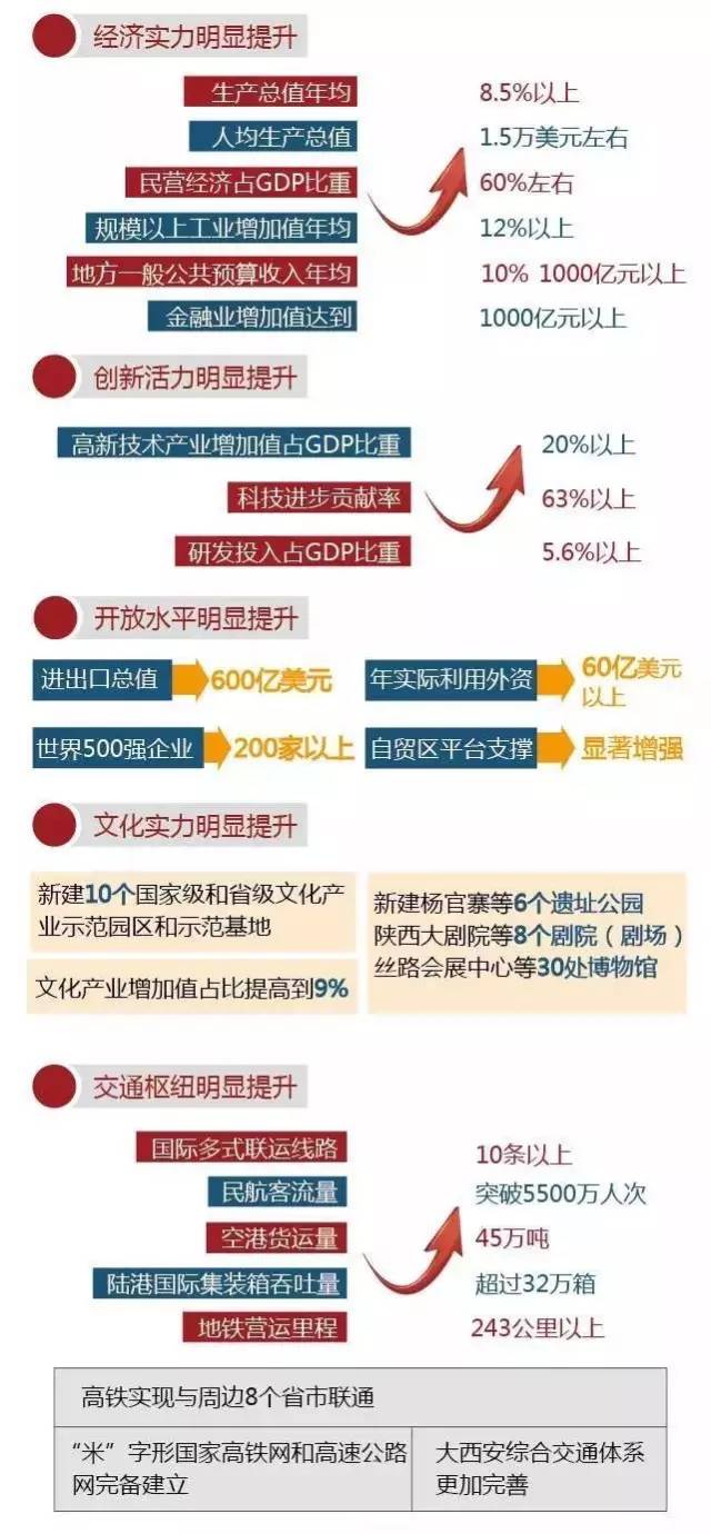 大西安規(guī)劃最新消息,大西安規(guī)劃最新消息，塑造未來城市的新藍圖