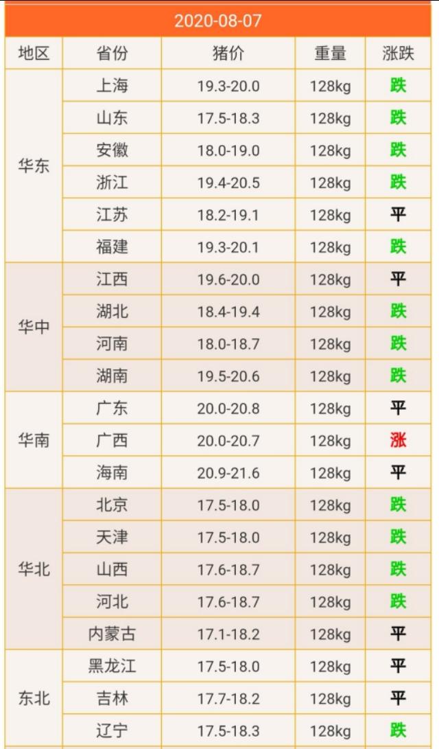 毛豬價(jià)格最新行情查詢,毛豬價(jià)格最新行情查詢及分析