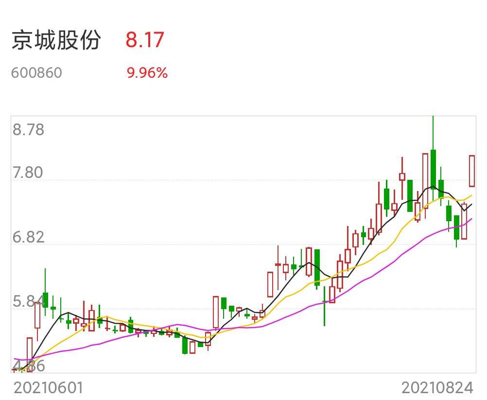 京城股份最新消息,京城股份最新消息全面解讀