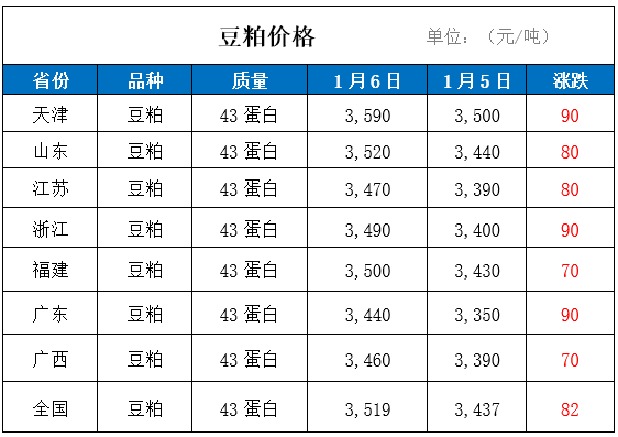 天津玉米價(jià)格最新行情,天津玉米價(jià)格最新行情分析