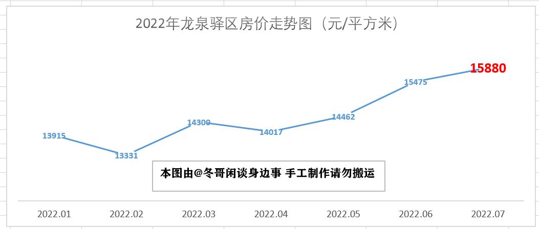 四川簡陽最新房價,四川簡陽最新房價動態(tài)分析