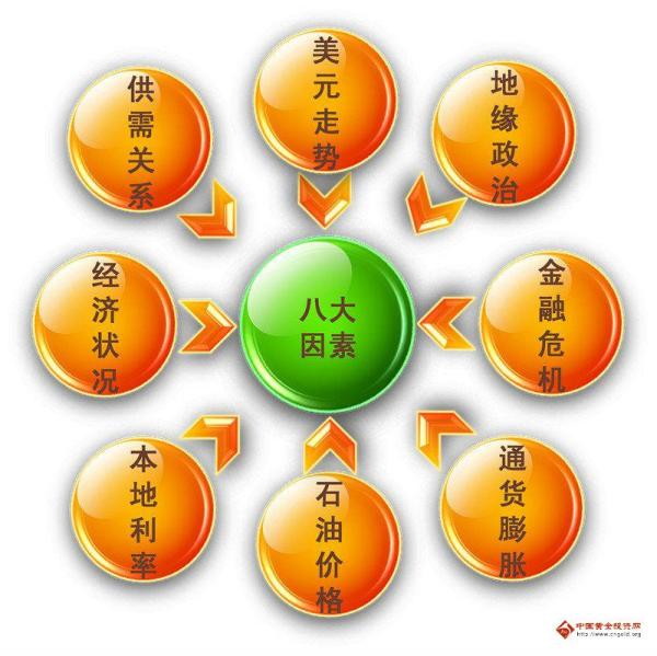 最新貴金屬價格,最新貴金屬價格動態(tài)及其影響因素