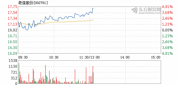 奇信股份最新消息,奇信股份最新消息全面解讀