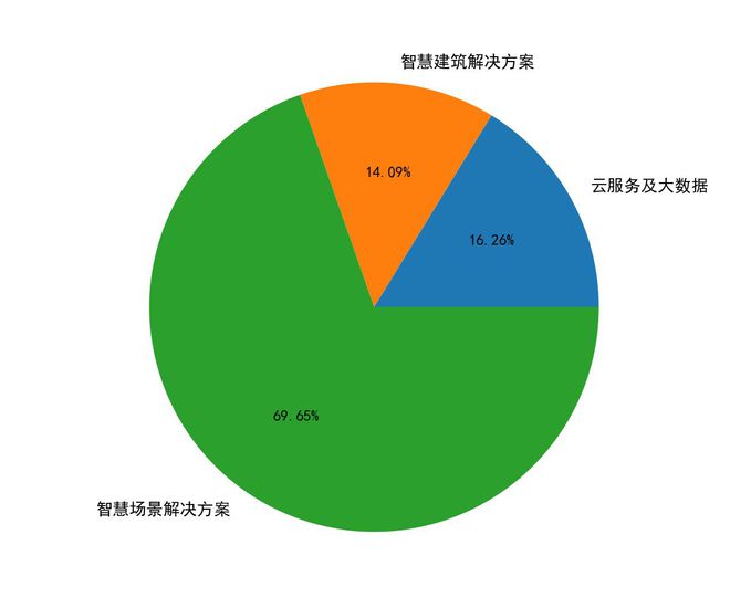 金橋信息最新消息,金橋信息最新消息全面解析