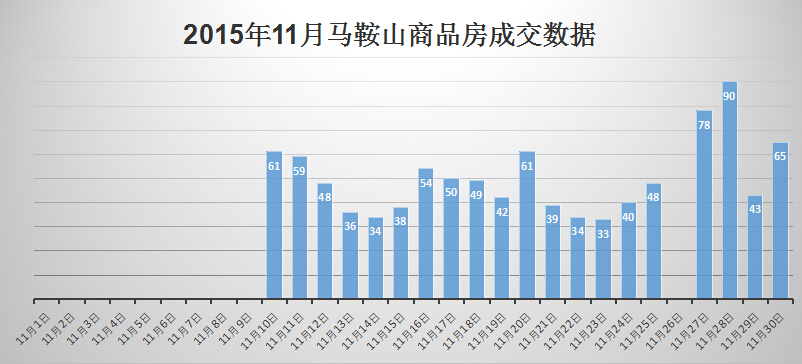 馬鞍山最新房價表,馬鞍山最新房價表及其市場趨勢分析