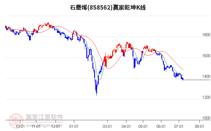 石墨烯價(jià)格最新走勢(shì),石墨烯價(jià)格最新走勢(shì)分析及其影響因素