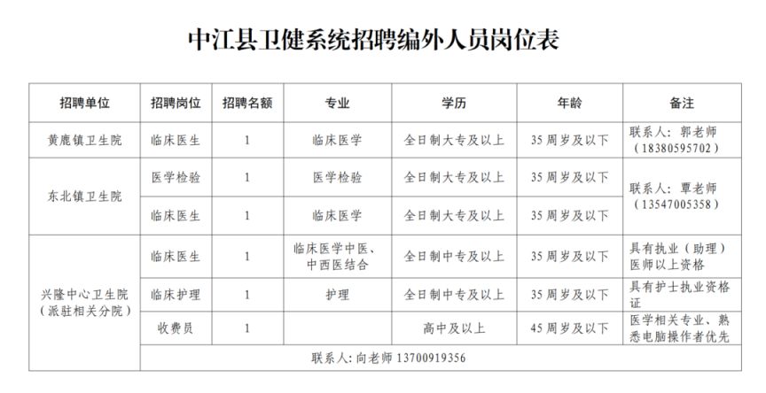 中江本地最新招聘,中江本地最新招聘動態(tài)及其影響