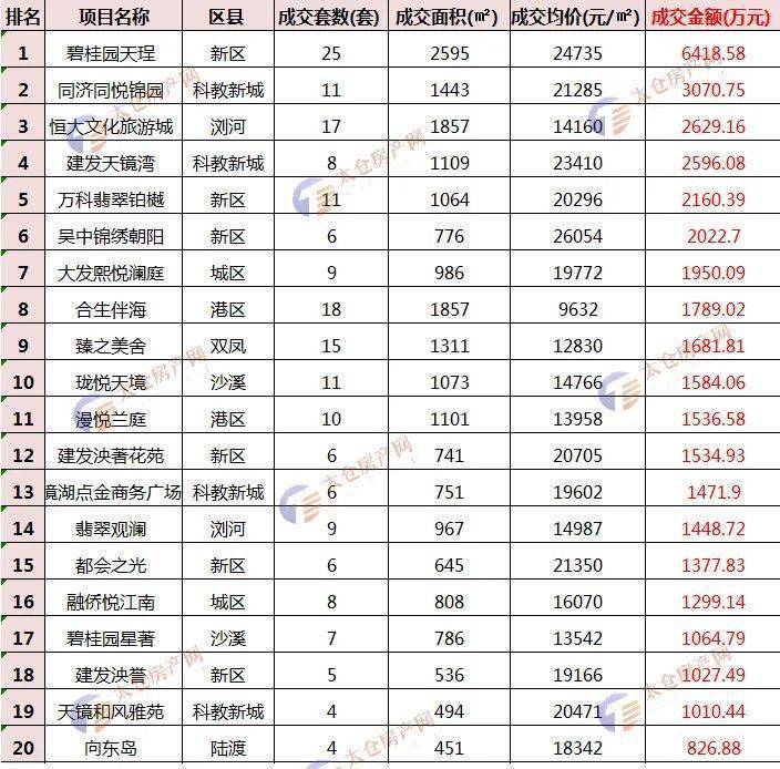 太倉樓盤最新價格表,太倉樓盤最新價格表——市場分析與購房指南