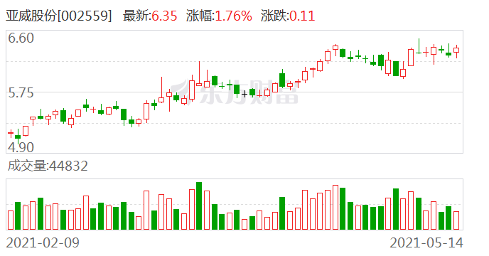 亞威股份最新消息,亞威股份最新消息全面解析