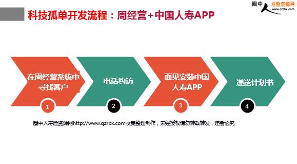 中國人壽app最新版,中國人壽APP最新版，創(chuàng)新科技賦能保險服務