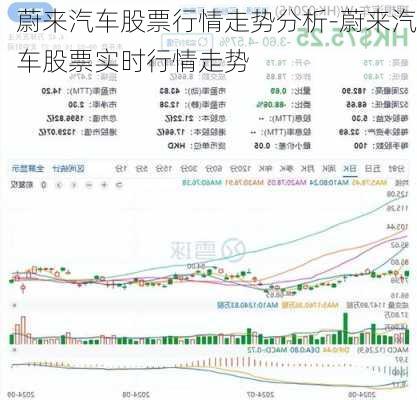 蔚來最新股價,蔚來最新股價，市場趨勢下的表現(xiàn)與挑戰(zhàn)