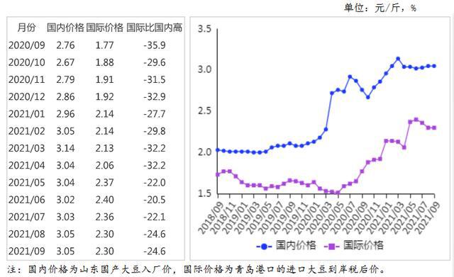 大豆最新行情價(jià)格走勢,大豆最新行情價(jià)格走勢分析