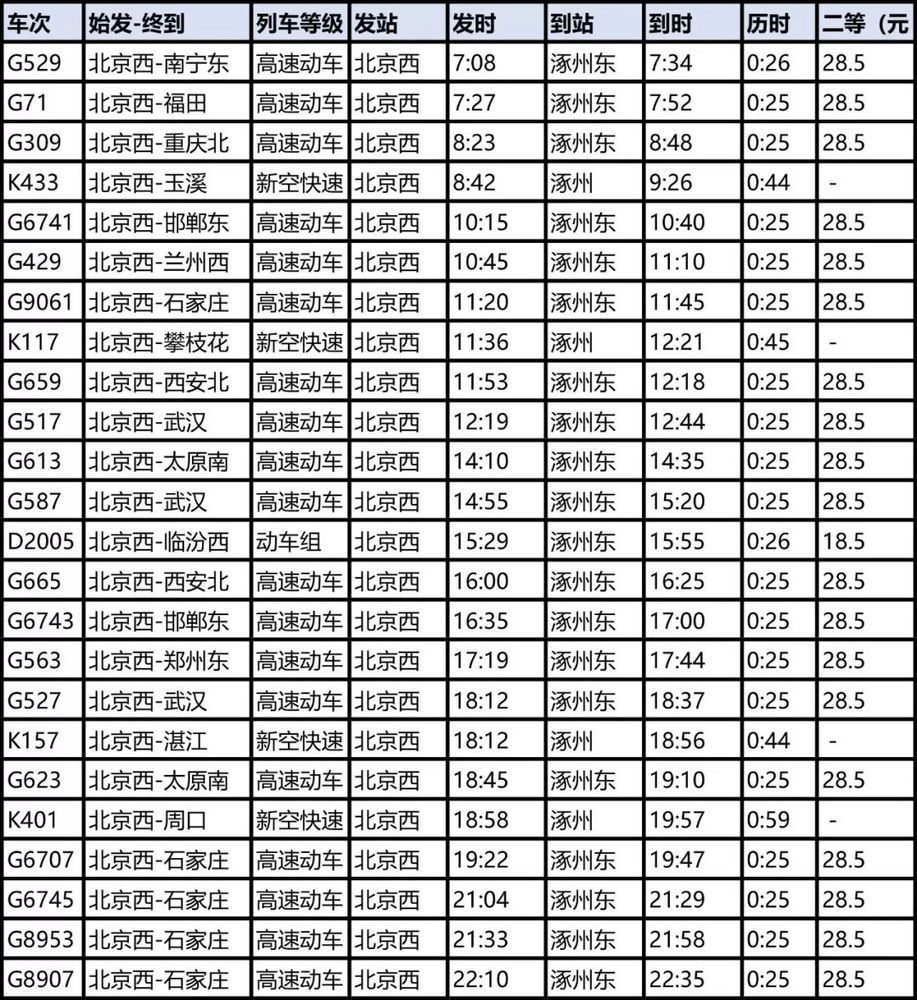 北京列車時(shí)刻表查詢最新,北京列車時(shí)刻表查詢最新，掌握出行信息的必備攻略