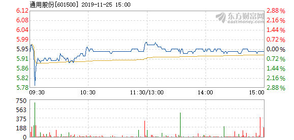 通用股份最新消息,通用股份最新消息全面解析