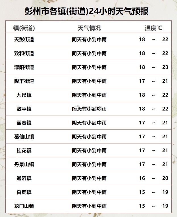 崇州天氣預(yù)報(bào)最新,崇州天氣預(yù)報(bào)最新信息及解讀