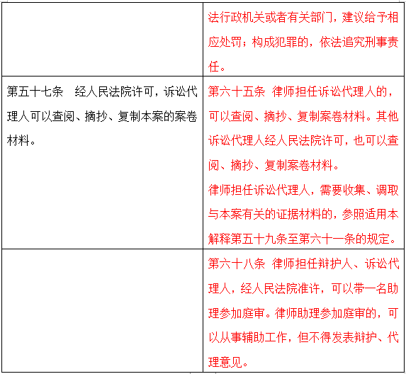 刑訴最新修改,刑訴最新修改的解讀與展望