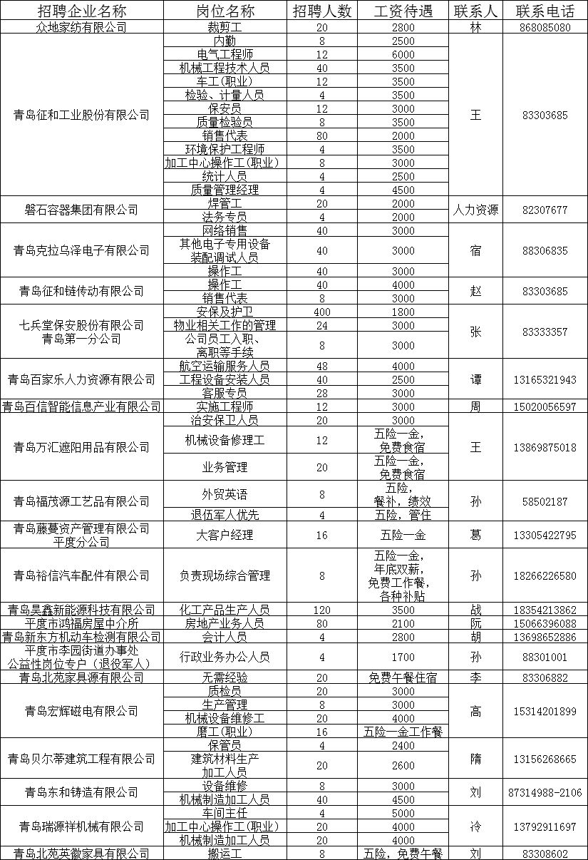 萊西今天最新招工,萊西今日最新招工信息及其影響