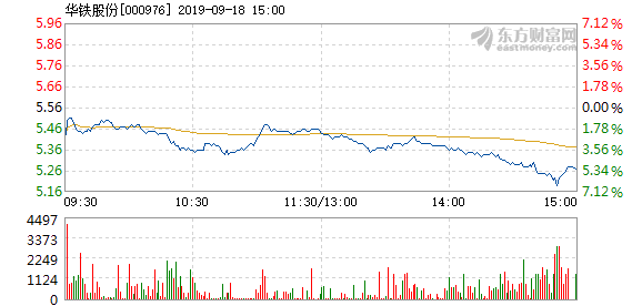 華鐵股份最新消息,華鐵股份最新消息全面解讀