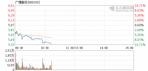 廣博股份最新消息,廣博股份最新消息全面解析