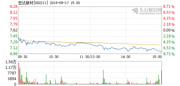 宏達(dá)新材最新消息,宏達(dá)新材最新消息，引領(lǐng)行業(yè)變革，塑造未來(lái)材料新篇章