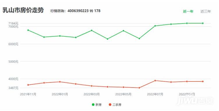 乳山銀灘房價最新價格,乳山銀灘房價最新價格動態(tài)及分析