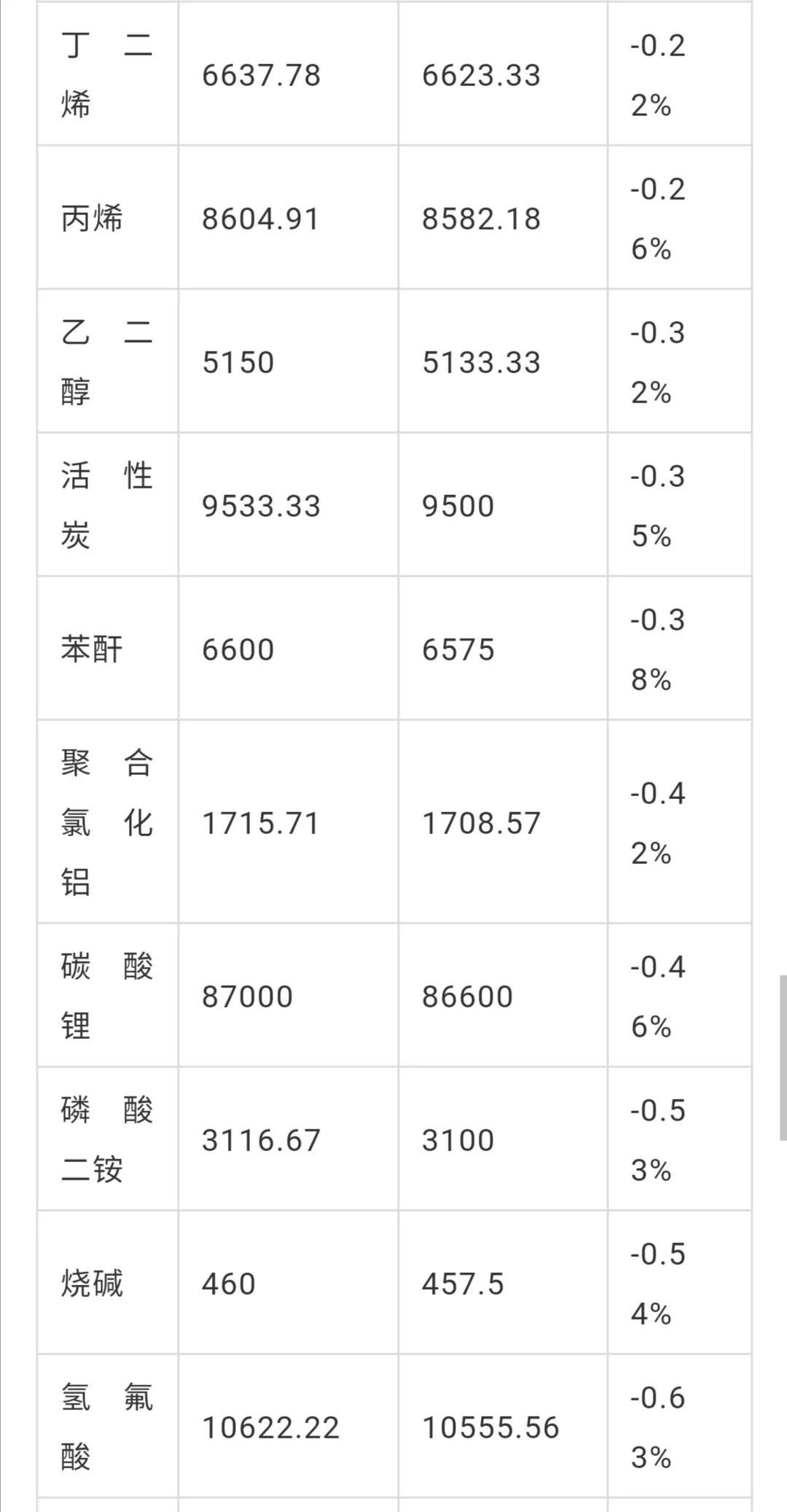 丙烷價(jià)格最新價(jià)格查詢,丙烷價(jià)格最新動(dòng)態(tài)，如何快速查詢丙烷最新價(jià)格