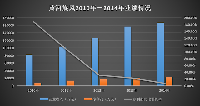 黃河旋風(fēng)最新消息,黃河旋風(fēng)最新消息，掀起新一輪發(fā)展浪潮