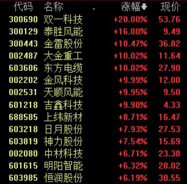 泰勝風能最新消息,泰勝風能最新消息，引領(lǐng)全球清潔能源轉(zhuǎn)型的新動力