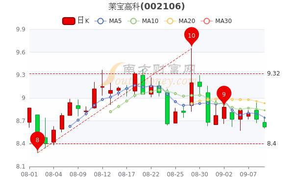 萊寶高科最新消息,萊寶高科最新消息全面解析