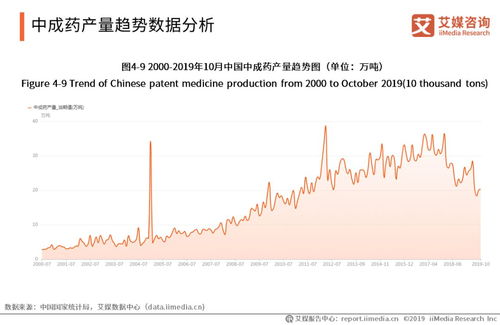 中藥材漲價(jià)最新消息,中藥材漲價(jià)最新消息，市場(chǎng)波動(dòng)背后的原因與影響分析