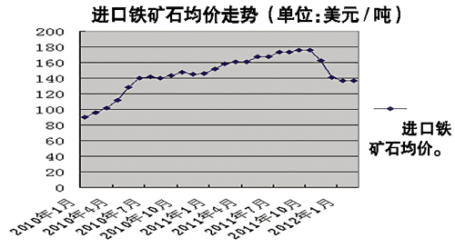 鐵粉價(jià)格最新多少錢一噸,鐵粉價(jià)格最新動態(tài)，多少錢一噸？