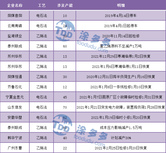 pvc糊樹脂最新價格,PVC糊樹脂最新價格動態(tài)及其市場影響分析