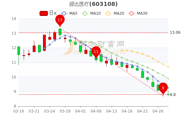 潤(rùn)達(dá)醫(yī)療最新消息,潤(rùn)達(dá)醫(yī)療最新消息全面解讀