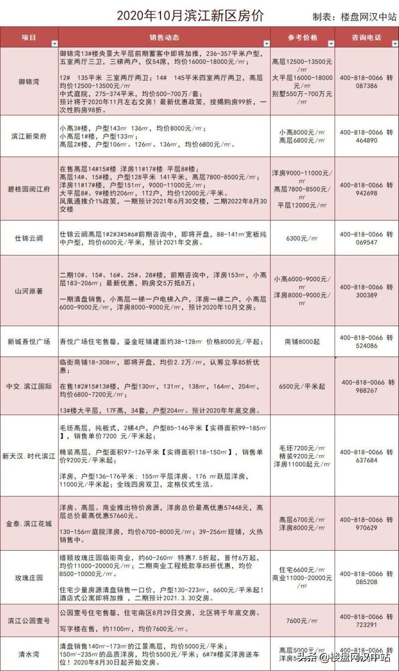 漢中市房價最新消息,漢中市房價最新消息，市場走勢與影響因素分析