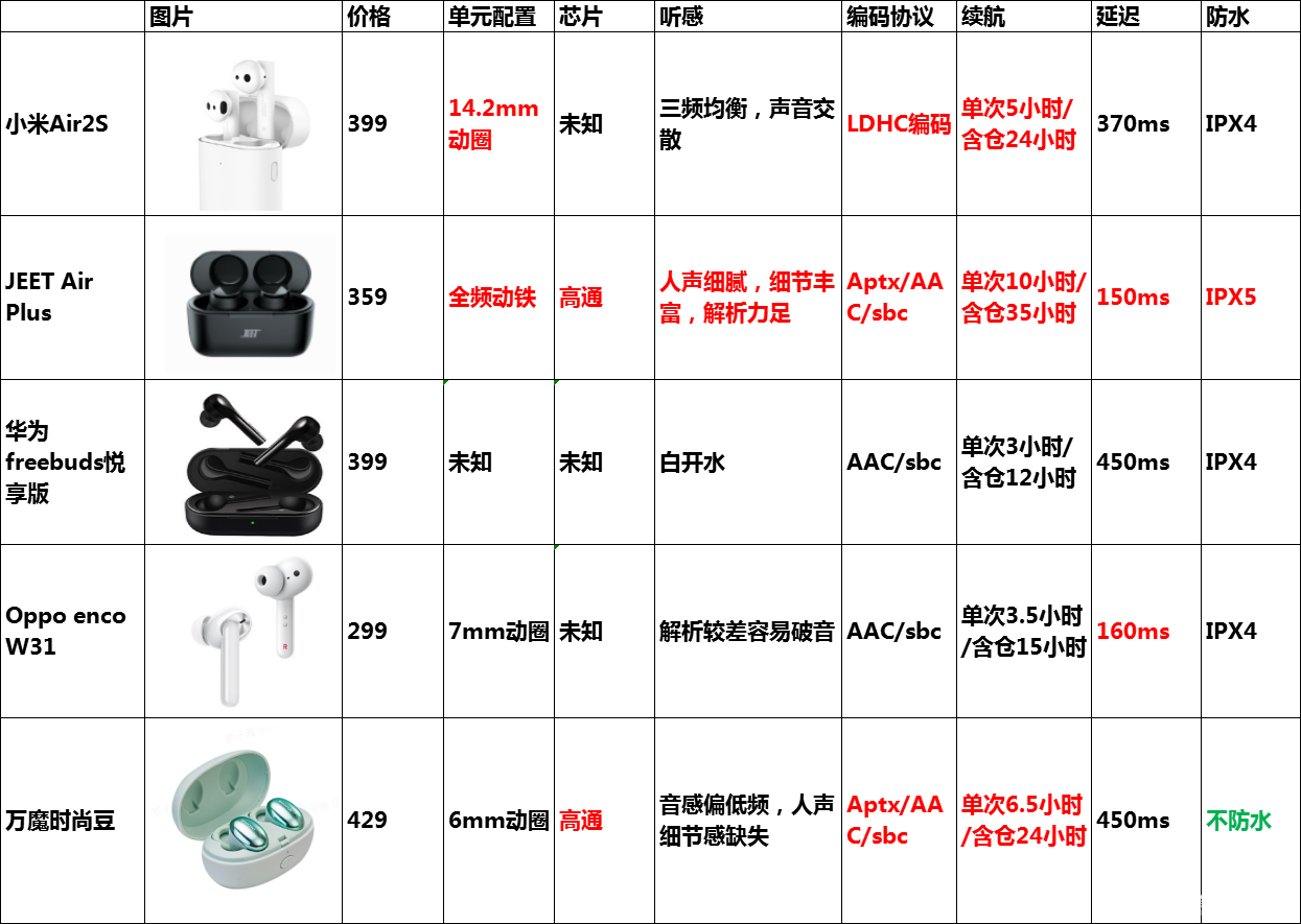 藍(lán)牙耳機(jī)最新報(bào)價(jià),藍(lán)牙耳機(jī)最新報(bào)價(jià)，選購(gòu)指南與市場(chǎng)趨勢(shì)分析