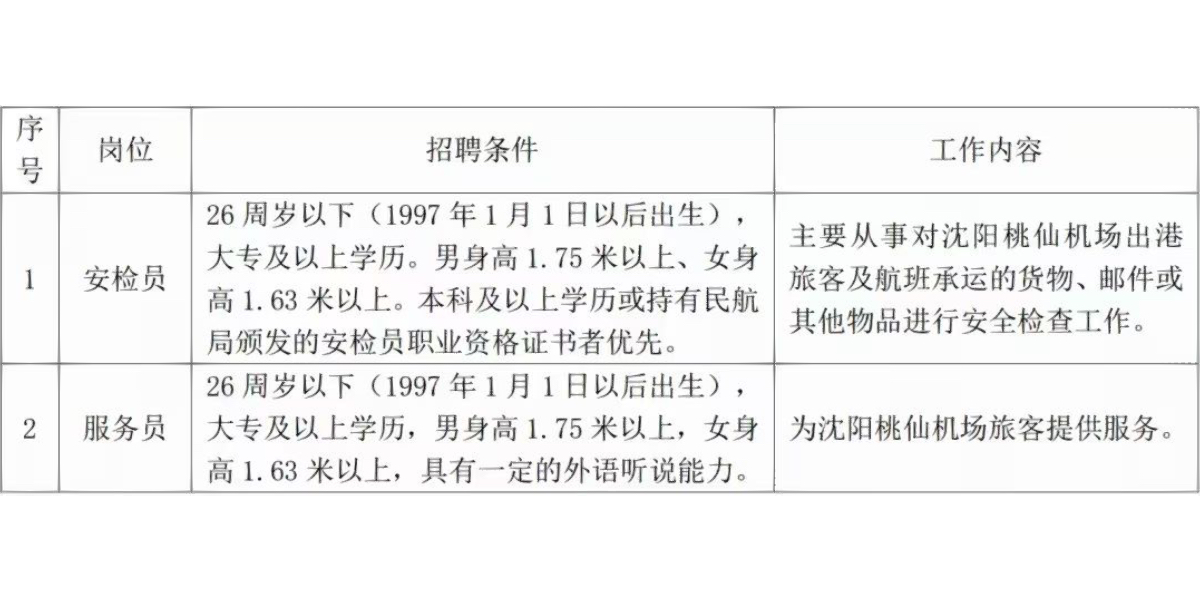 杭州機場招聘最新信息,杭州機場招聘最新信息，開啟新的職業(yè)旅程