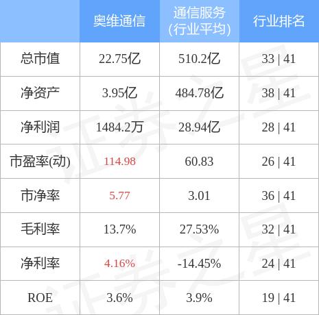 奧維通信最新消息,奧維通信最新消息綜述