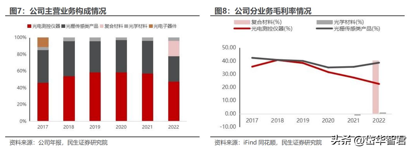 奧普光電最新消息,奧普光電最新消息綜述，引領(lǐng)行業(yè)前沿，展現(xiàn)技術(shù)實(shí)力