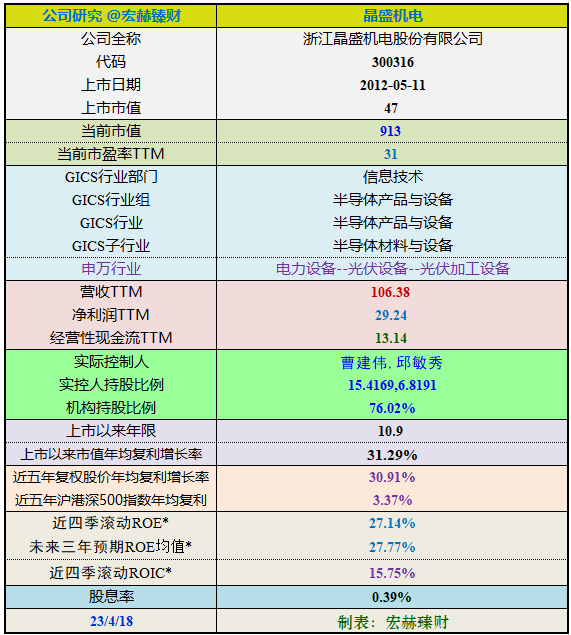 晶盛機(jī)電最新消息,晶盛機(jī)電最新消息綜述