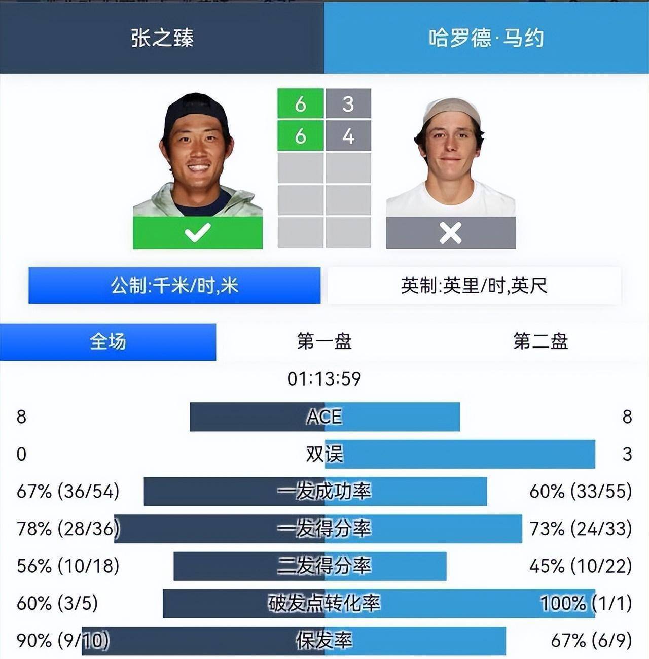 atp排名即時(shí)最新排名,ATP排名即時(shí)最新排名，揭示全球頂尖選手的實(shí)力格局