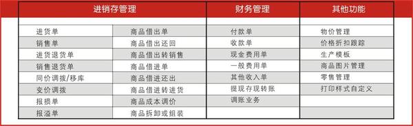 管家婆的資料一肖中特46期,解答配置方案_無線版10.514