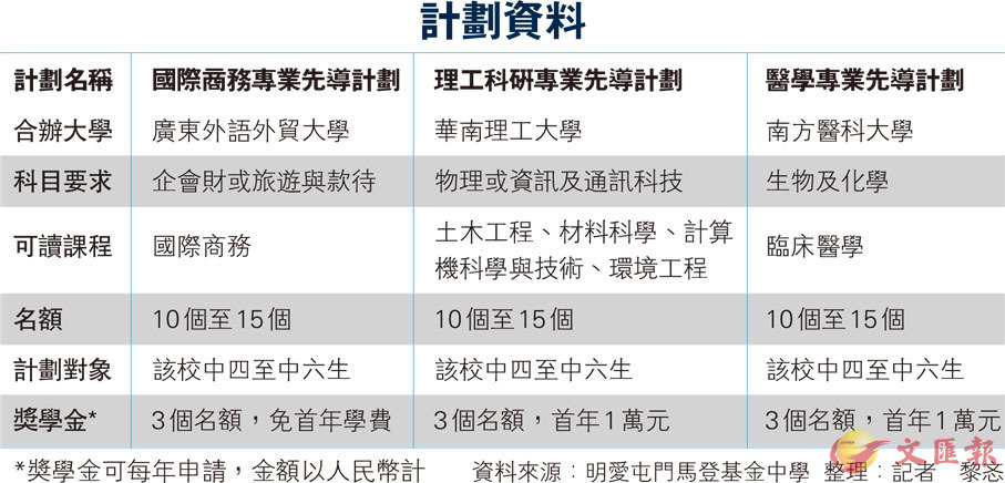 2024正版資料免費大全,數(shù)據(jù)導(dǎo)向計劃_設(shè)計師版90.235